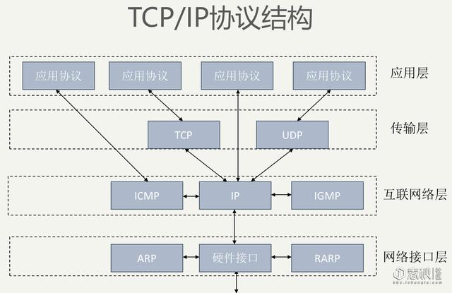 干货！网络安全基础之网络协议与安全威胁