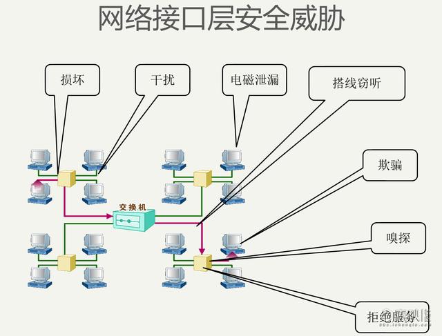 干货！网络安全基础之网络协议与安全威胁