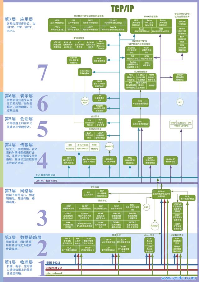 TCP/IP网络模型入门