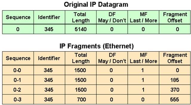 TCP/IP网络模型入门