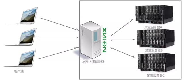 一篇文章搞懂Nginx是什么，能干什么
