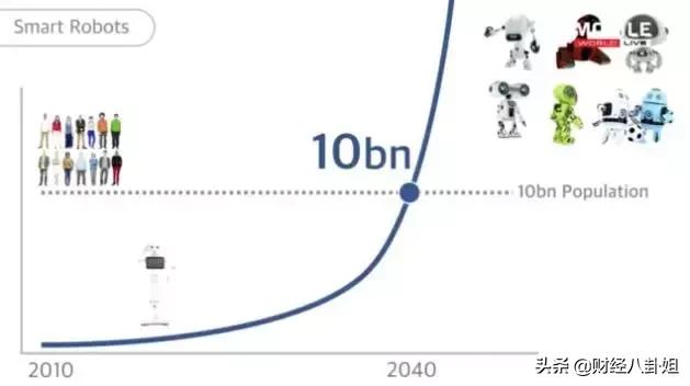 孙正义：未来30年的人工智能和物联网（深度好文）