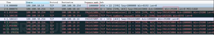 新的DDoS攻击手法来袭：TCP反射攻击技术分析