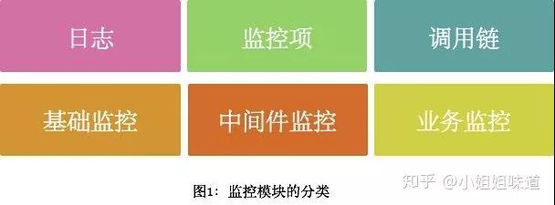 这里有很全的监控组件，你适合哪一款？