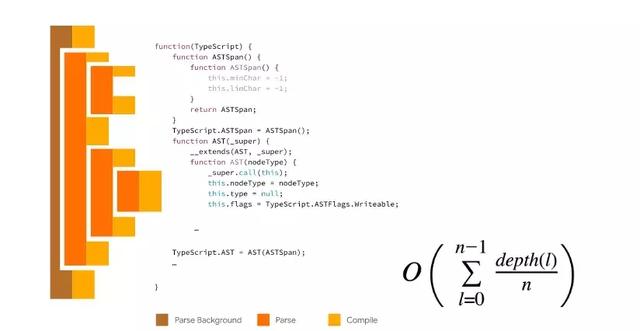 V8是如何快速地解析JavaScript: 延迟解析