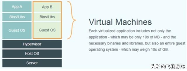 高级运维篇：Docker虚拟化技术概述及部署安装