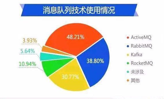 盘点2019年Java开发中7项主流、热门的IT技术！