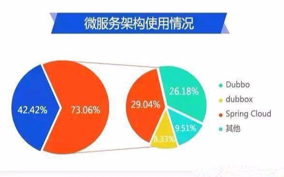 盘点2019年Java开发中7项主流、热门的IT技术！