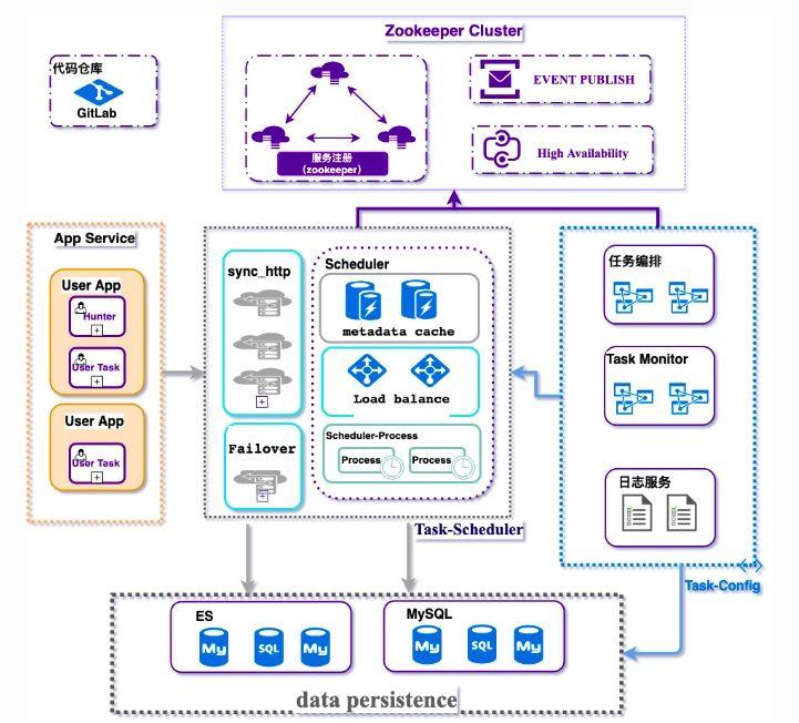 宜信开源|分布式任务调度平台SIA-TASK的架构设计与运行流程