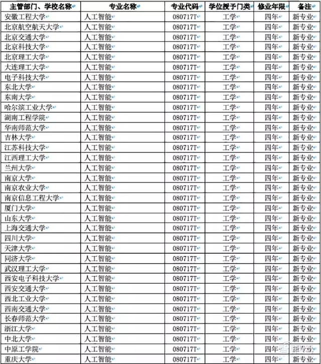 高考特辑：一份关于AI的报考指南        