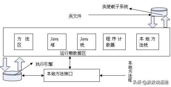 详解JVM运行原理及Stack和Heap的实现过程