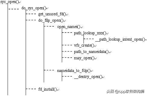 Linux 的虚拟文件系统（真正理解“一切皆文件”)