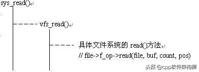 Linux 的虚拟文件系统（真正理解“一切皆文件”)