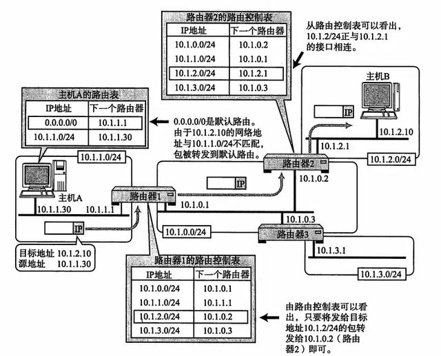 å¤ªåå®³äºï¼ç»äºæäººè½æTCP/IP åè®®è®²çææç½ç½äº