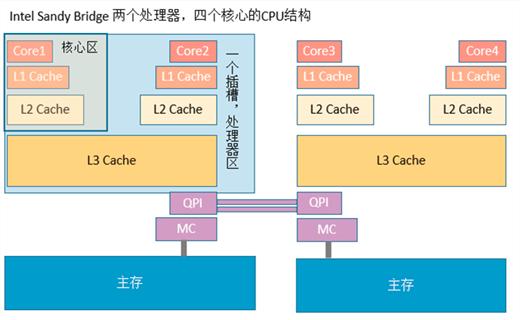 1元购200元！京天华盛正式开启618预售