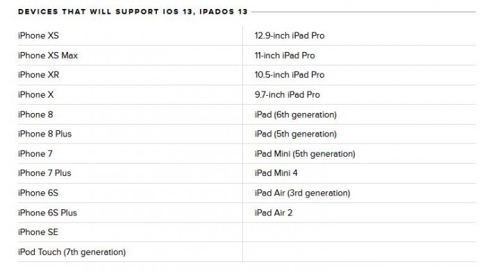 五大原因建议您现在不要升级iOS 13或iPadOS