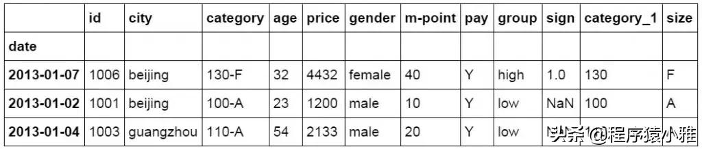 一文看懂怎么用 Python 做数据分析