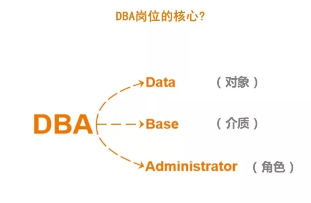 DBA职业发展之路：云化、去“IOE”等挑战之下，DBA将何去何从？