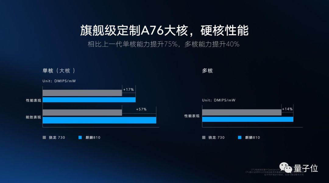 麒麟810实体芯片***亮相，对标骁龙730，AI跑分比骁龙855还高