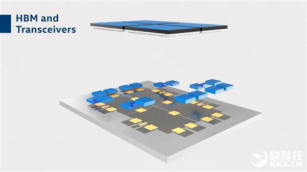 Intel 公布三大全新封装技术：未来 CPU 就长这样