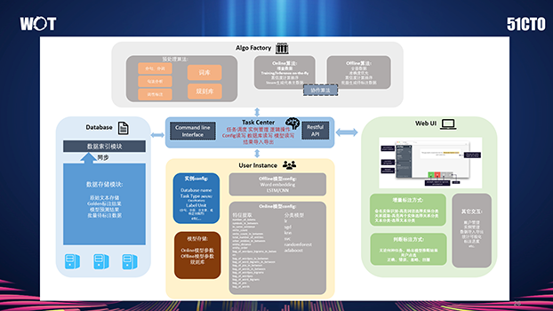 WOT,2019,人工智能,知识图谱