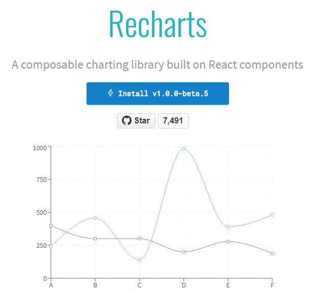 前端开发者常用的9个JavaScript图表库