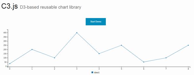 前端开发者常用的9个JavaScript图表库