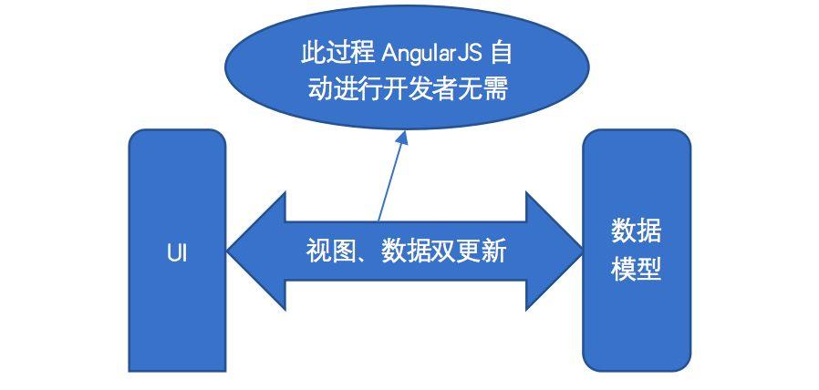 实例解说AngularJS在自动化测试中的应用
