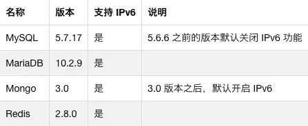 一份完整的 IPv6 环境下 DNS 相关测试