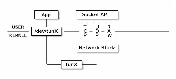 详解：Linux网络虚拟化技术