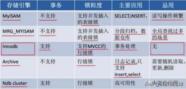 一文学会mysql数据库性能优化--创建表、设计表、sql优化