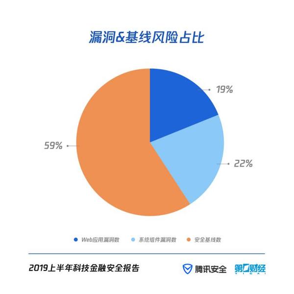 Ѷȫ2019ϰƼڰȫ桷Ƿ永97.2%