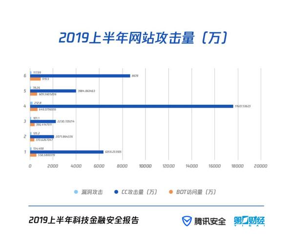 Ѷȫ2019ϰƼڰȫ桷Ƿ永97.2%