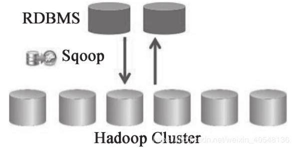 学Hadoop你必须要知道的