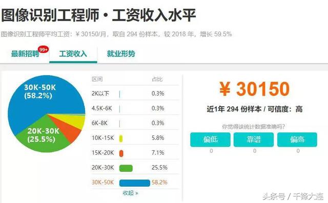 用于图像识别的五大最佳编程语言！