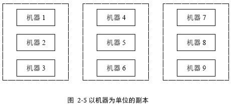 分布式系统你会设计了吗？不会阿里架构师来教你设计