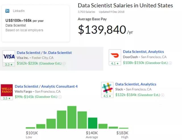 数据科学家为什么这么贵？