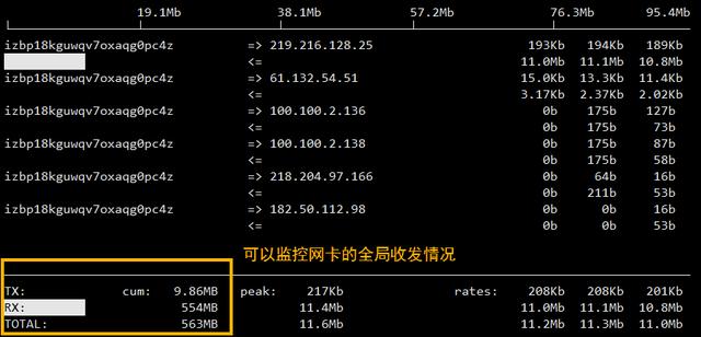 一文详解Linux系统常用监控工具