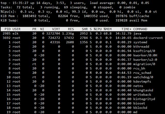 一文详解Linux系统常用监控工具