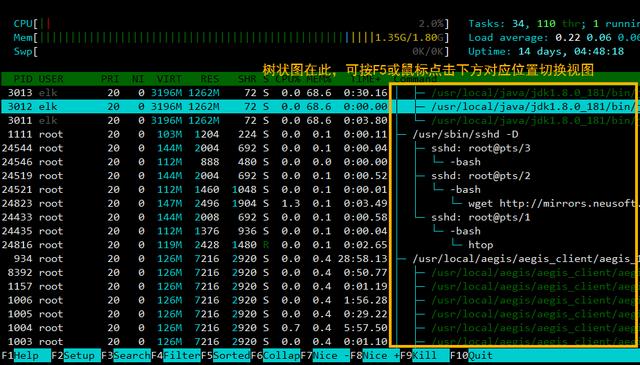 一文详解Linux系统常用监控工具