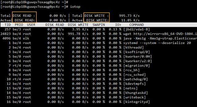 一文详解Linux系统常用监控工具