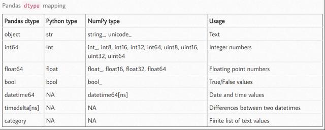 python数据分析-看了这篇文章，数据清洗你也就完全掌握了