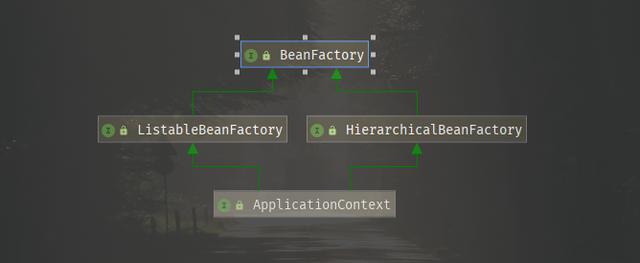 Java工程师必须搞明白：BeanFactory与FactoryBean是个啥？