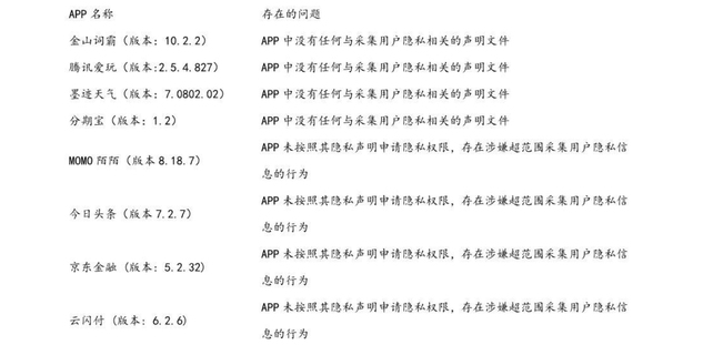 计算机病毒中心发布治理违法APP举措 检测出8000余款恶意样本 