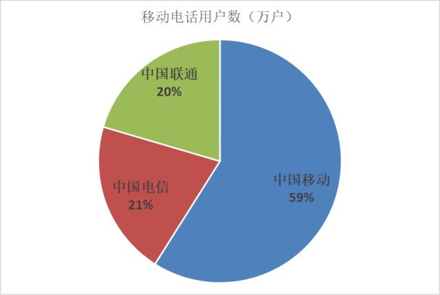 5G运营商重新洗牌 四个运营商2.5张网 