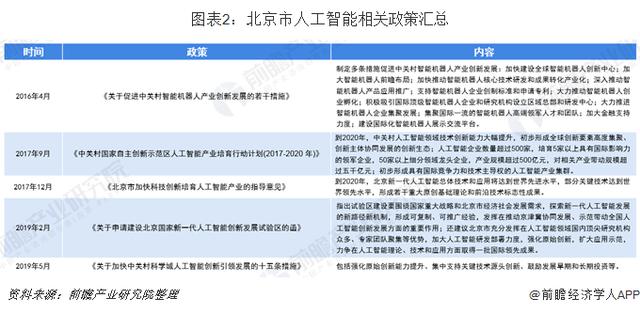 北京、上海、深圳、杭州，谁才是中国人工智能行业一哥？