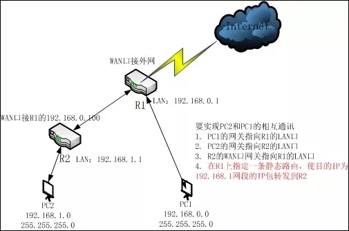 不同网段的弱电系统设备之间如何互访？