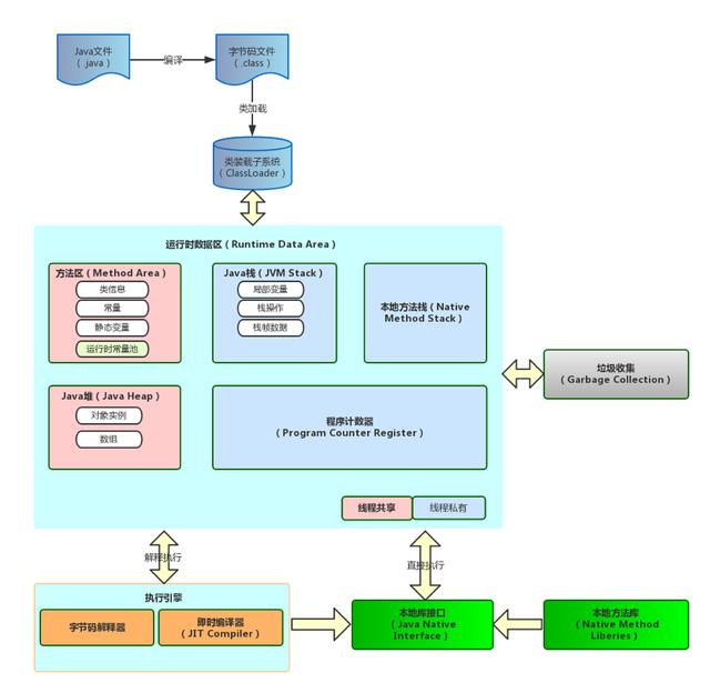 一文带你深入理解JVM