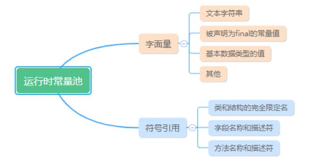 一文带你深入理解JVM