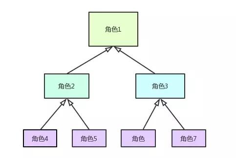 不是我吹！超级全面的权限系统设计方案面世了